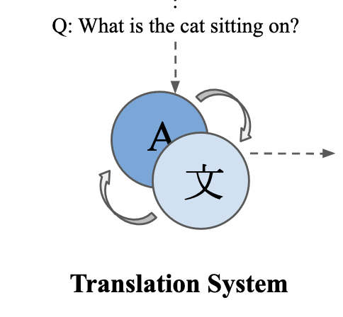 Translation symbol